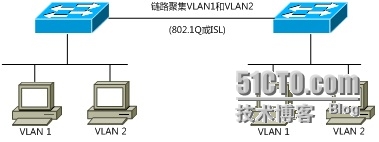 工业tplink划分vlan tplink划分vlan互访_封装