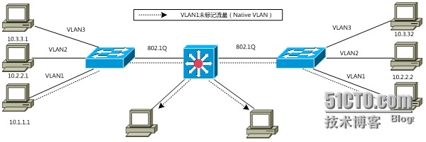 工业tplink划分vlan tplink划分vlan互访_Cisco_02