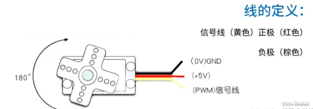 esp32使用guiguider esp32使用舵机控制板_esp32使用guiguider_03