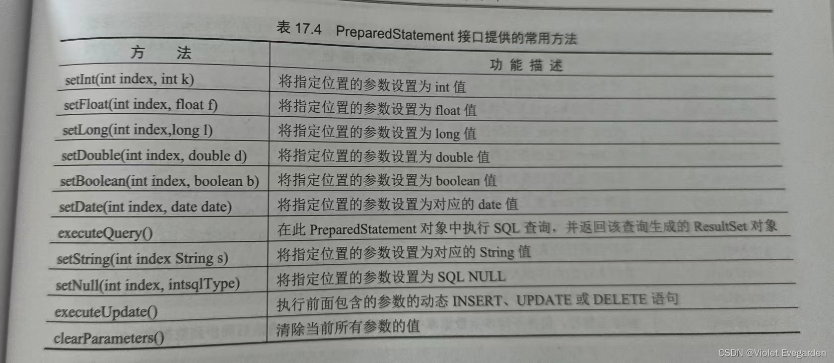 Java 实现主从数据库 java如何操作数据库_java_03