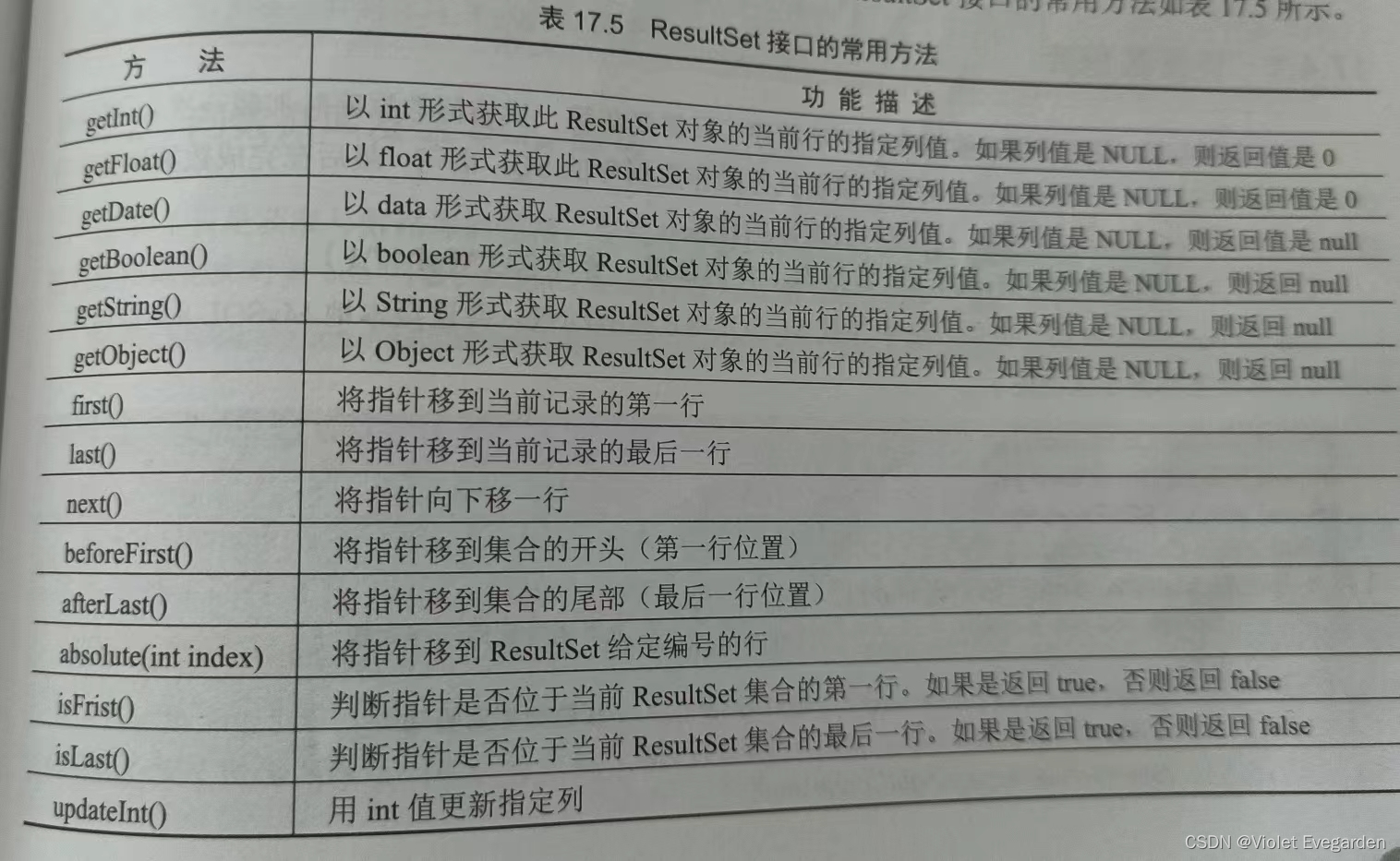 Java 实现主从数据库 java如何操作数据库_SQL_04