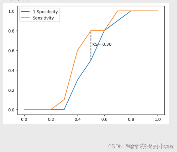 多因素的logistic回归分析python 多因素logistic回归分析意义_正例_14