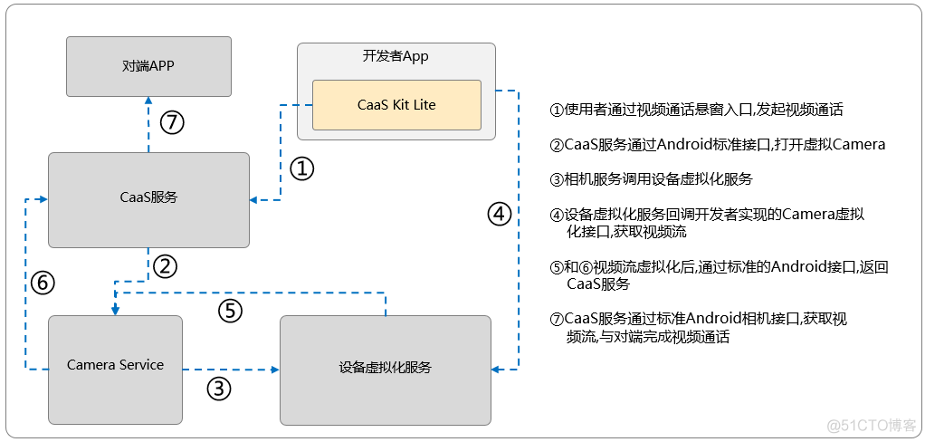 超级终端ios 超级终端无法发现平板_超级终端ios_03