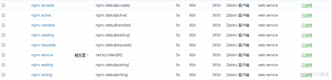 zabbix 功能介绍 zabbix 使用_zabbix 功能介绍_12