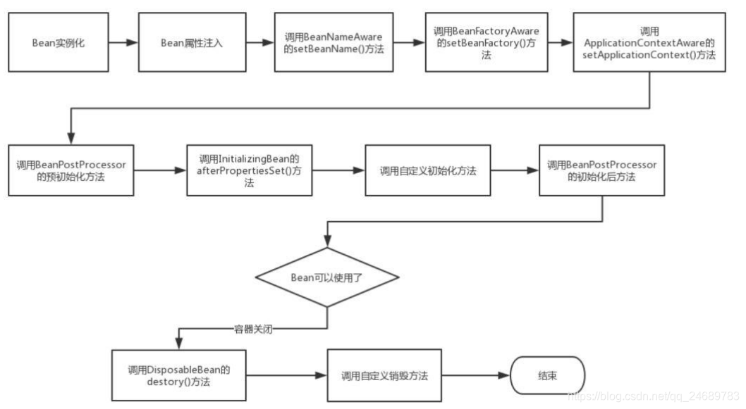 spring mvc 获取bean 空指针 spring获取所有bean_XML_07