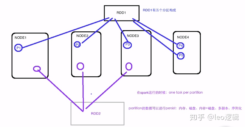 pyspark推荐系统代码 pyspark master_hadoop