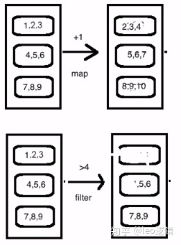 pyspark推荐系统代码 pyspark master_数据集_02