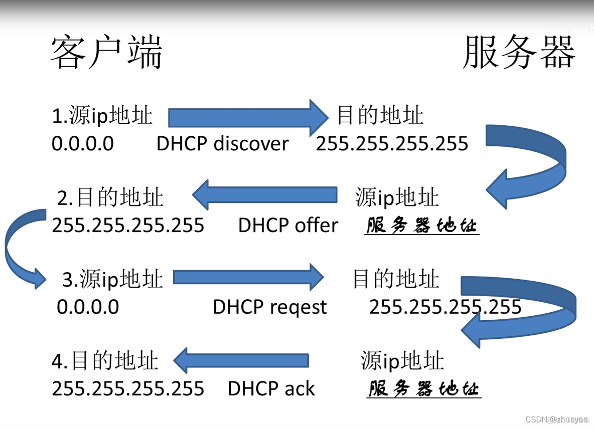 网段的最后一个IP地址能分配给VLAN IP吗 子网内最后一个可用ip_子网掩码_04