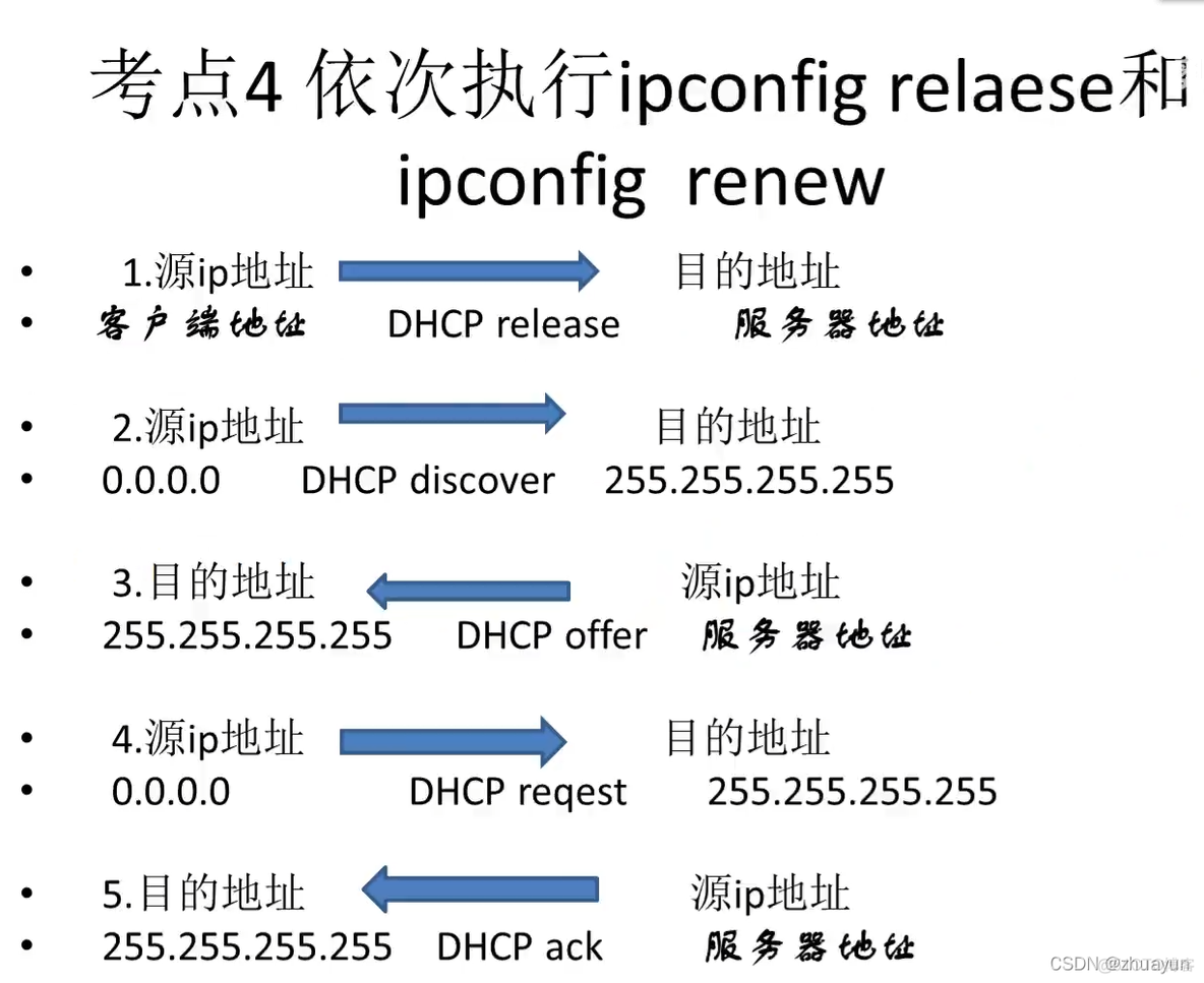 网段的最后一个IP地址能分配给VLAN IP吗 子网内最后一个可用ip_服务器_07