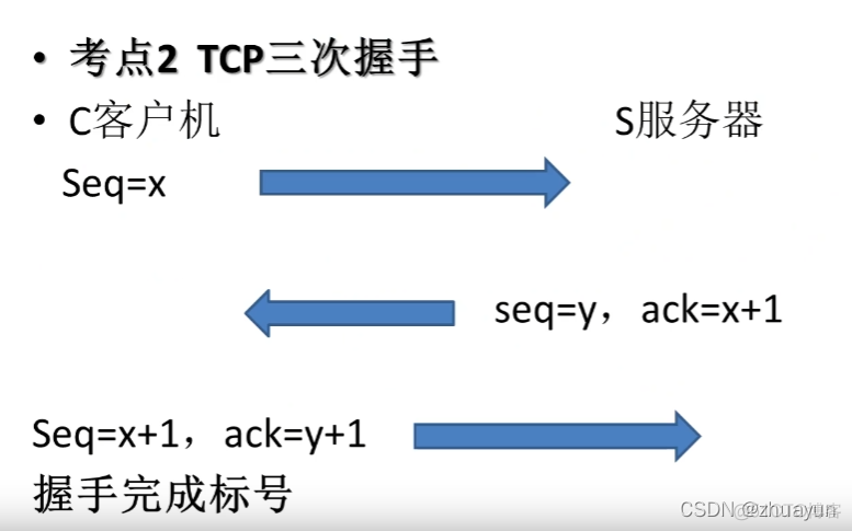 网段的最后一个IP地址能分配给VLAN IP吗 子网内最后一个可用ip_服务器_08