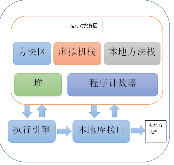 技嘉bios内存性能加强模式选哪个 技嘉主板强化内存性能_运维