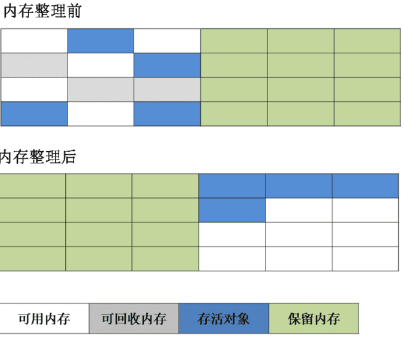 技嘉bios内存性能加强模式选哪个 技嘉主板强化内存性能_应用程序_03