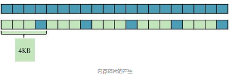 技嘉bios内存性能加强模式选哪个 技嘉主板强化内存性能_移动开发_07