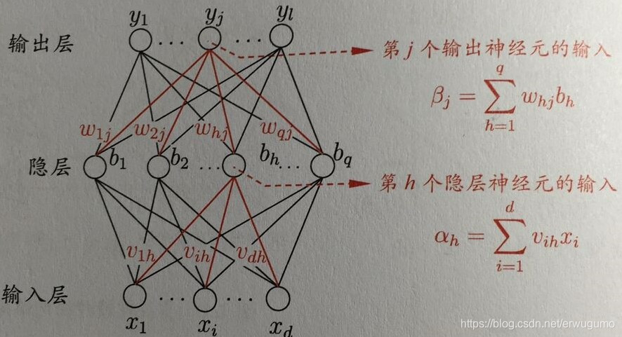 python中均方根误差图 python求均方根误差_python