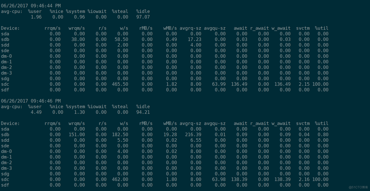 iostat 使用率高 iostat参数详解_iostat 使用率高