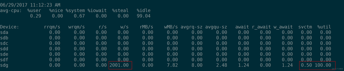 iostat 使用率高 iostat参数详解_字段_08