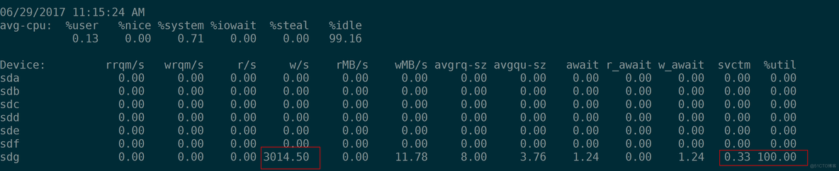 iostat 使用率高 iostat参数详解_块设备_09