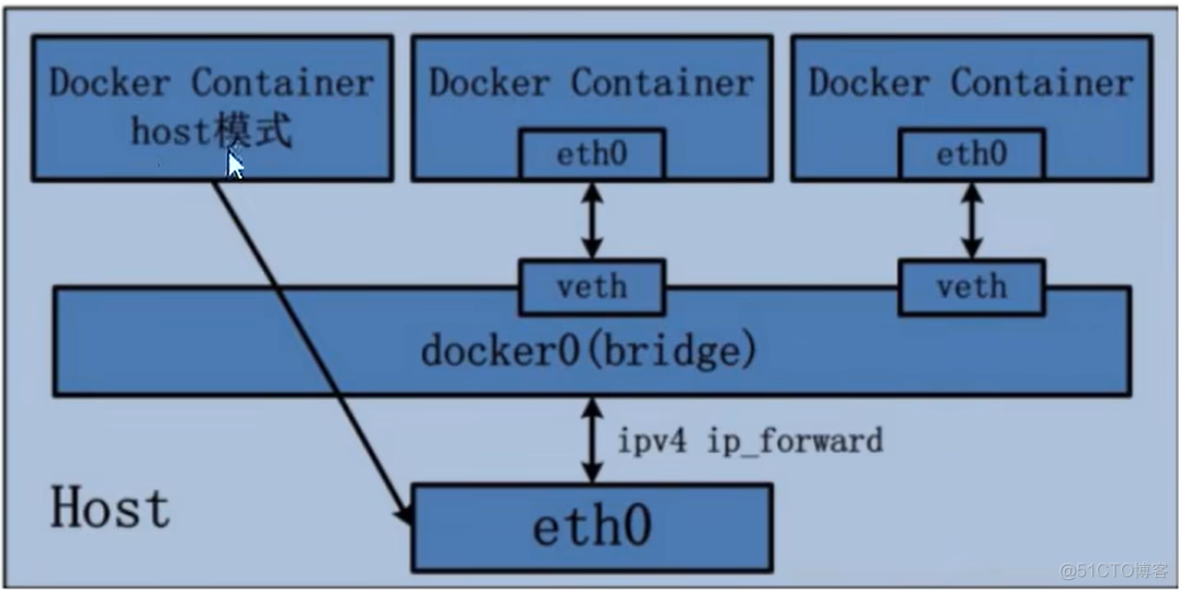 docker myslq 远程连接 远程连接docker容器_docker_08