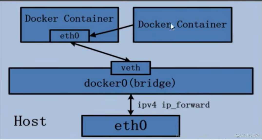 docker myslq 远程连接 远程连接docker容器_docker_09