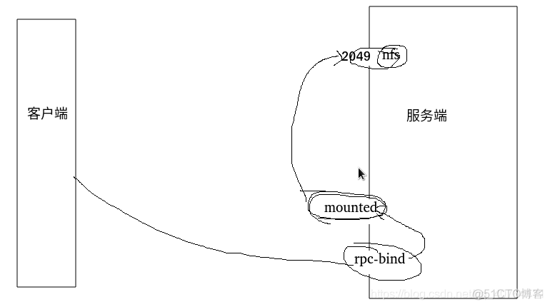 cifs跟samba的区别 samba和iscsi_客户端_09