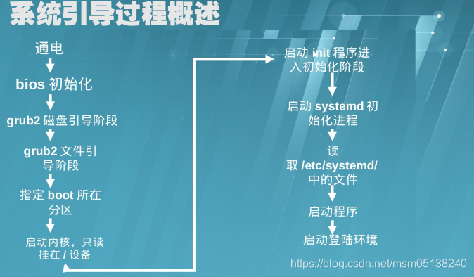 电脑升级完bios开不开机 升级bios后无限重启_linux