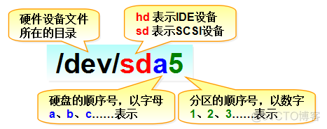 x270 bios 看第二块硬盘 怎么识别第二个硬盘_x系统_02