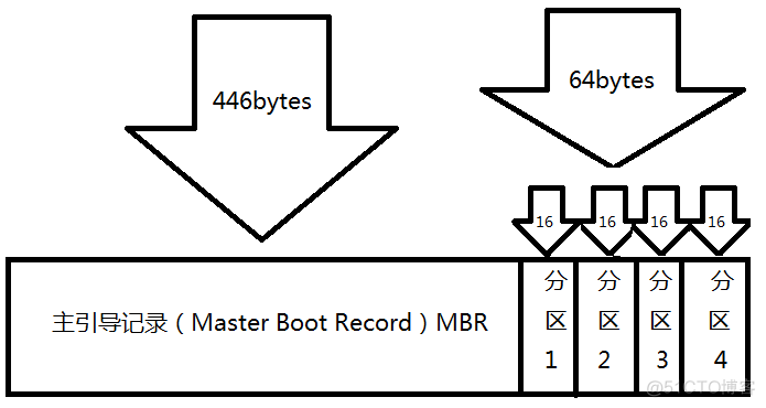 x270 bios 看第二块硬盘 怎么识别第二个硬盘_x270 bios 看第二块硬盘_03