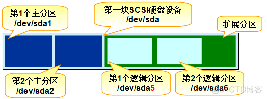 x270 bios 看第二块硬盘 怎么识别第二个硬盘_文件名_04