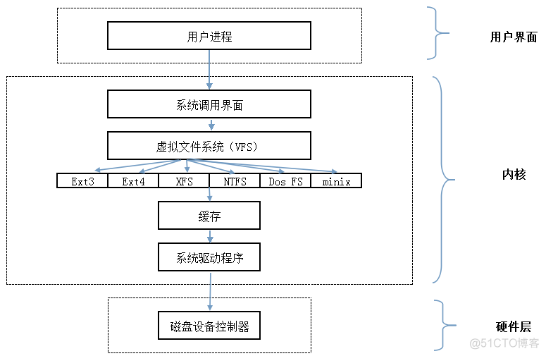 x270 bios 看第二块硬盘 怎么识别第二个硬盘_文件名_05