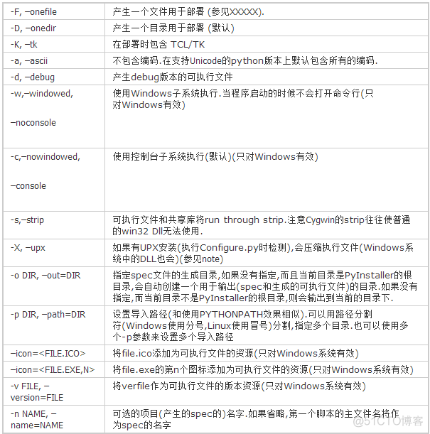 python做的exe双击后自动退出了 为什么python生成exe程序闪退_相对路径