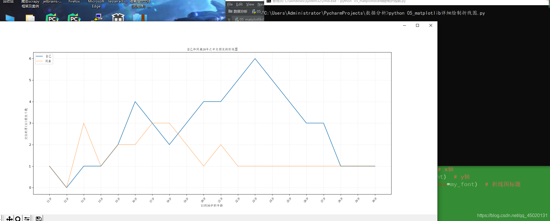 plot函数python用法怎么画两条曲线 python绘制两条折线图_图例_02