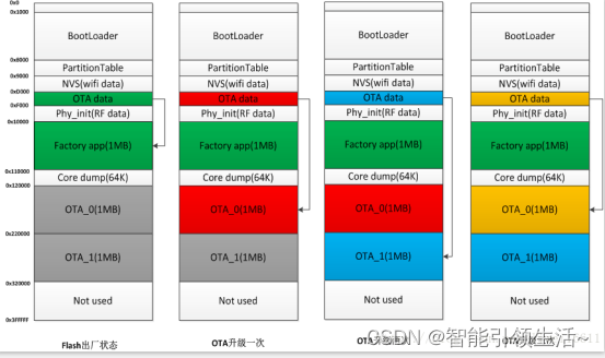 esp32低压复位 esp32软件复位_网络