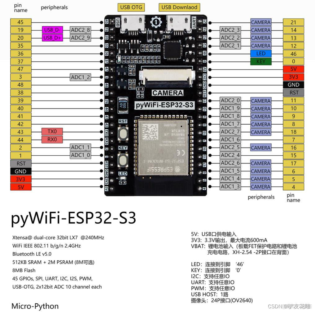 esp32 pwm 播放 esp32的pwm_单片机_02