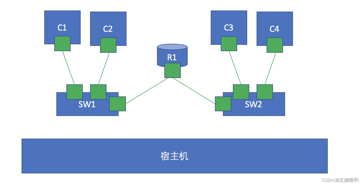 虚拟化与Docker容器技术 docker和虚拟环境的区别_名称空间_06