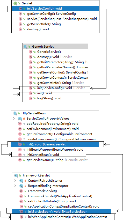 尚硅谷spark笔记 尚硅谷spring笔记_servlet_12