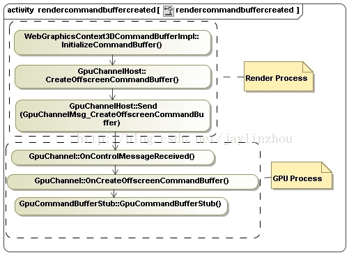 安卓gpu工作模式选择 android gpu呈现模式分析_Memory_06