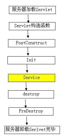 spring PostConstruct未执行 spring postconstruct 顺序_spring 