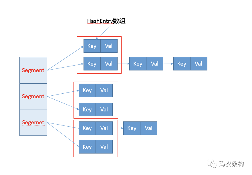 java 定义线程共享安全map java currenthashmap线程安全_java 定义线程共享安全map_02