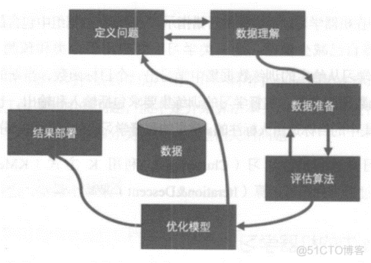 机器学习 delphi 机器学习 python_学习