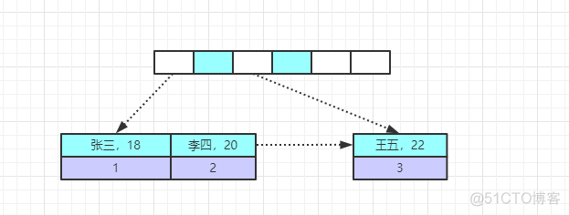 磁盘满了mysql无法重启怎么办 mysql占用磁盘读写过大_磁盘满了mysql无法重启怎么办_02