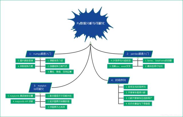 pyrthon表格恢复索引 python 返回索引值_pyrthon表格恢复索引_03