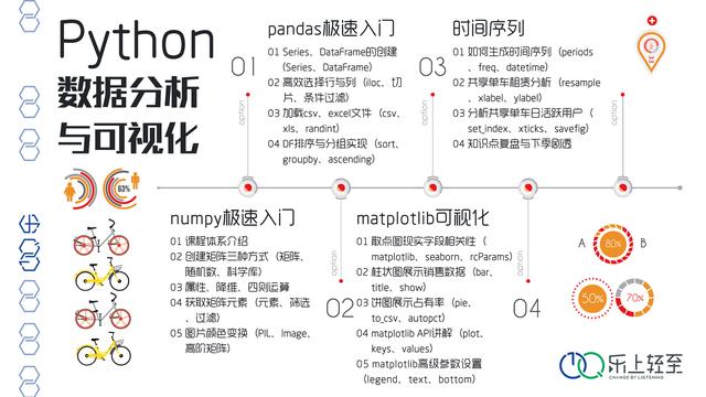 pyrthon表格恢复索引 python 返回索引值_pyrthon表格恢复索引_15