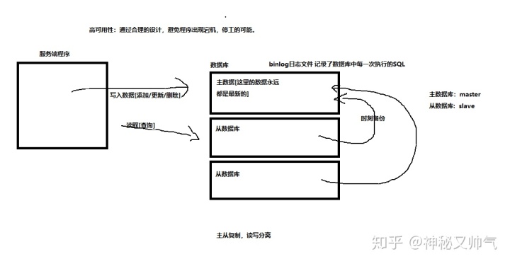 mac 开启redis本地服务 redis客户端mac_mac redis客户端_12