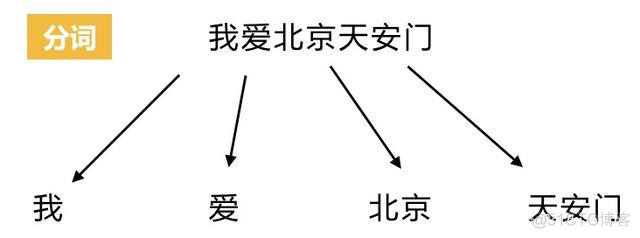 es 实现text类型 全匹配 es文本_es 实现text类型 全匹配_03