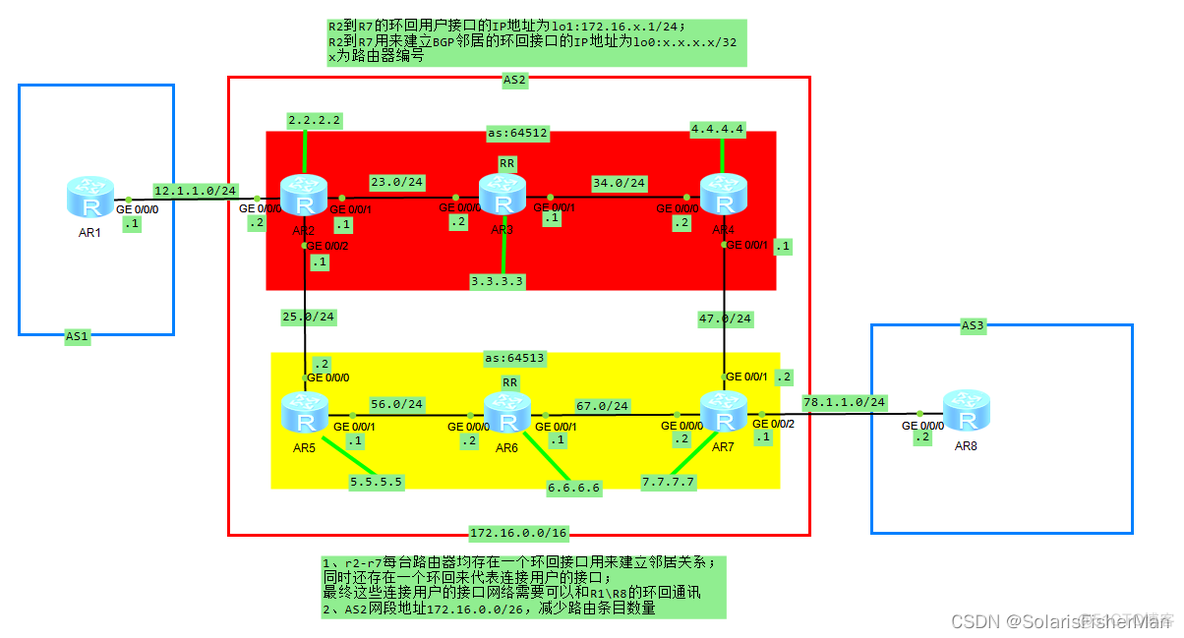 ensp中BGP协议配置 ensp bgp实验_ensp中BGP协议配置