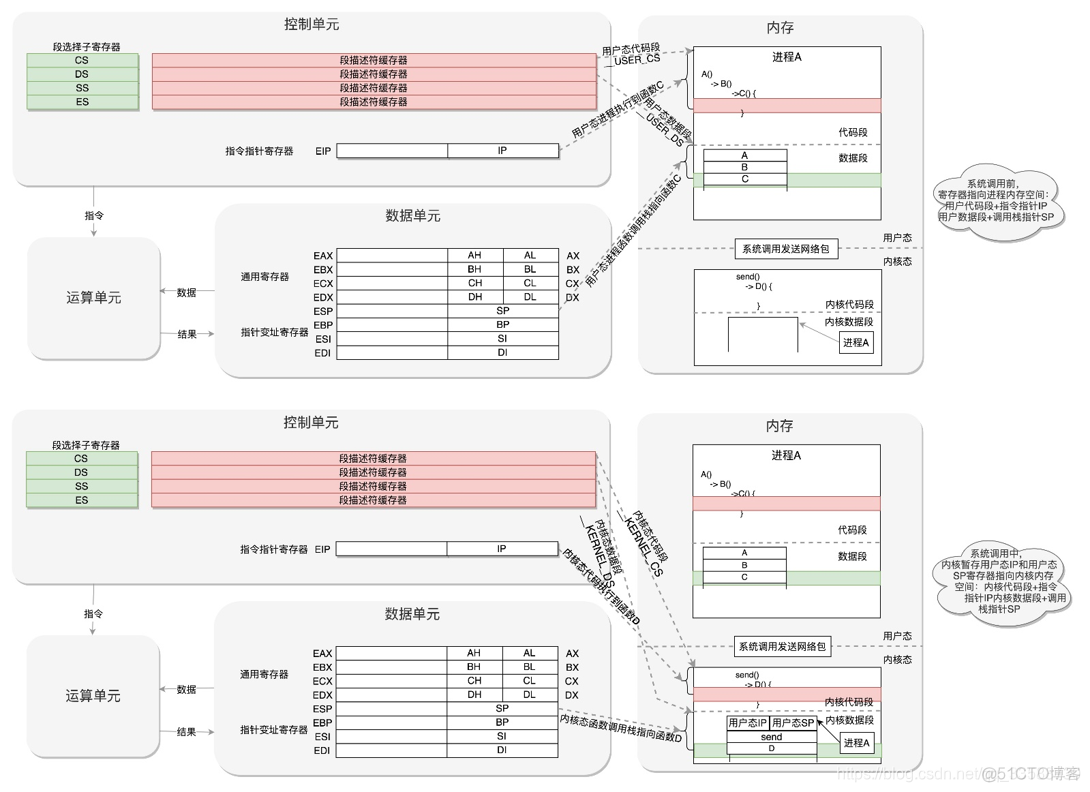 bios设置时间重启不保存 bios时间改了又跳回去_寄存器_12