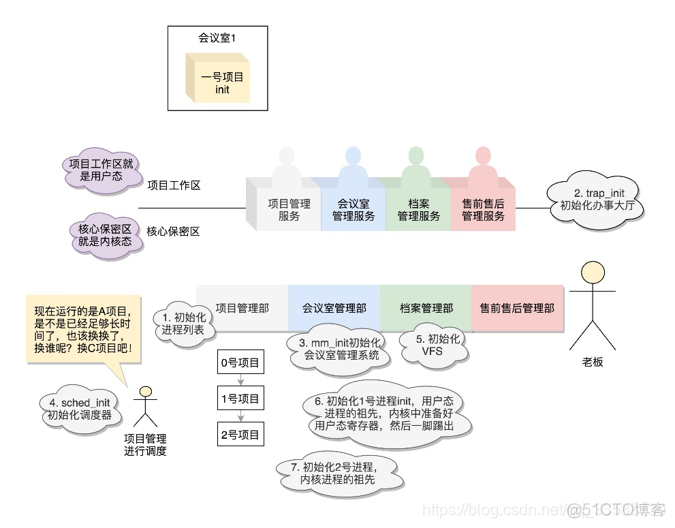 bios设置时间重启不保存 bios时间改了又跳回去_系统调用_14