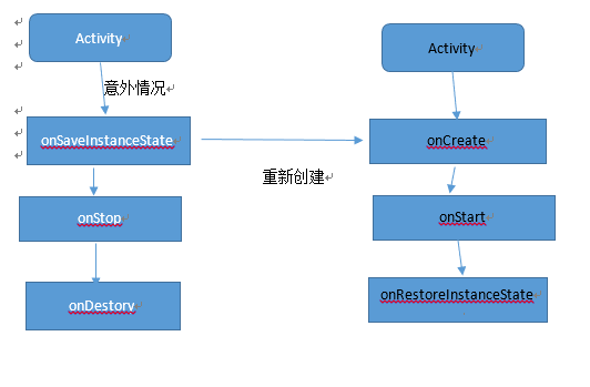 Android 设置透明 activity android透明主题_生命周期_02