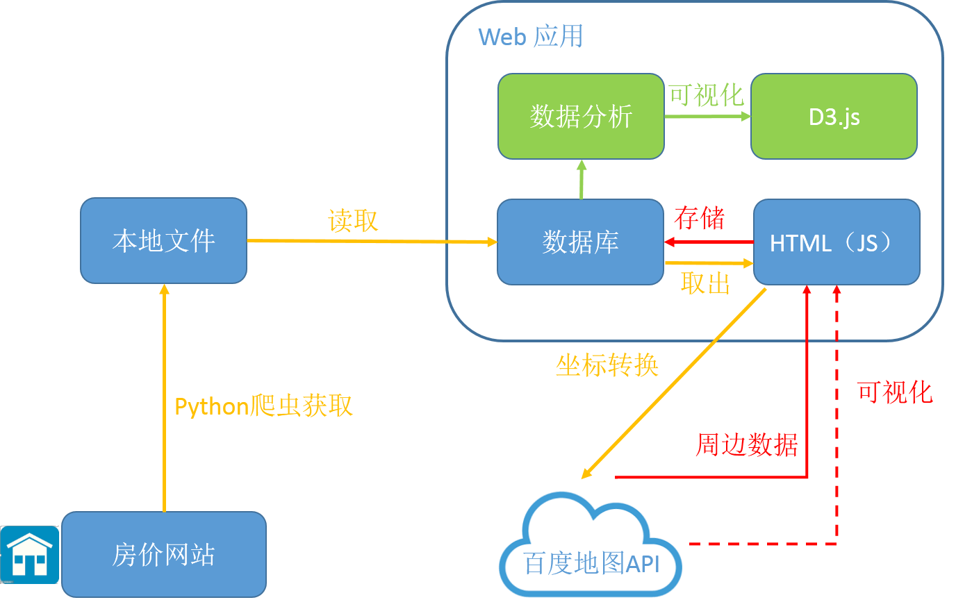 毕设系统python代码量多大 200个python毕设项目_docker