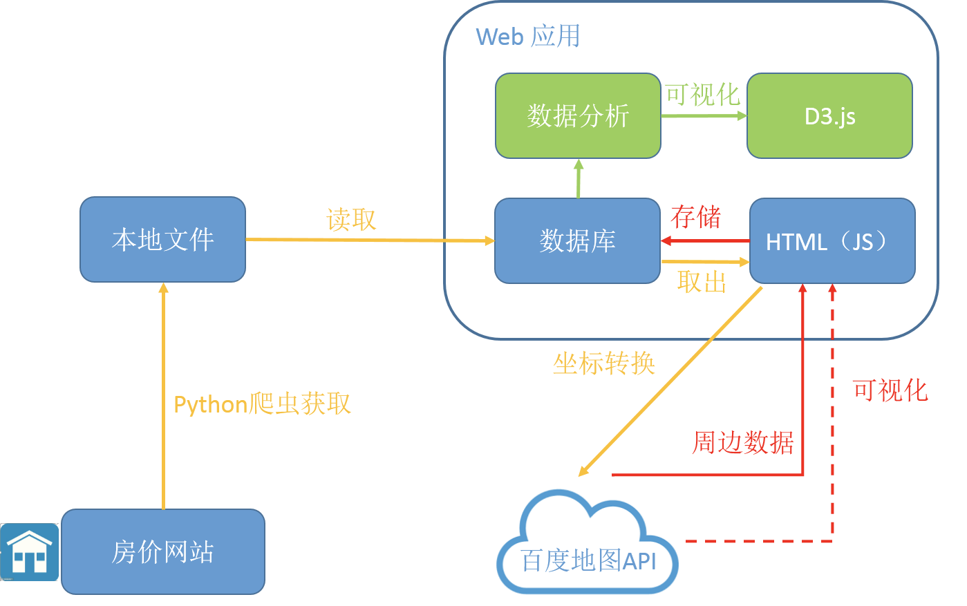 毕设系统python代码量多大 200个python毕设项目_毕设系统python代码量多大_03